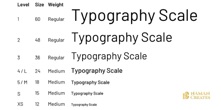 Scalable Font Pairing System