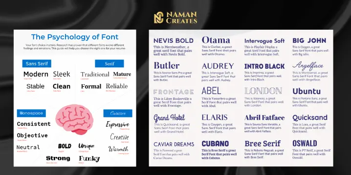 The Psychology Behind Font Pairing in Visual Design